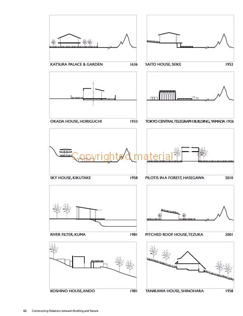 Japanese Modern Architecture 1920-2015